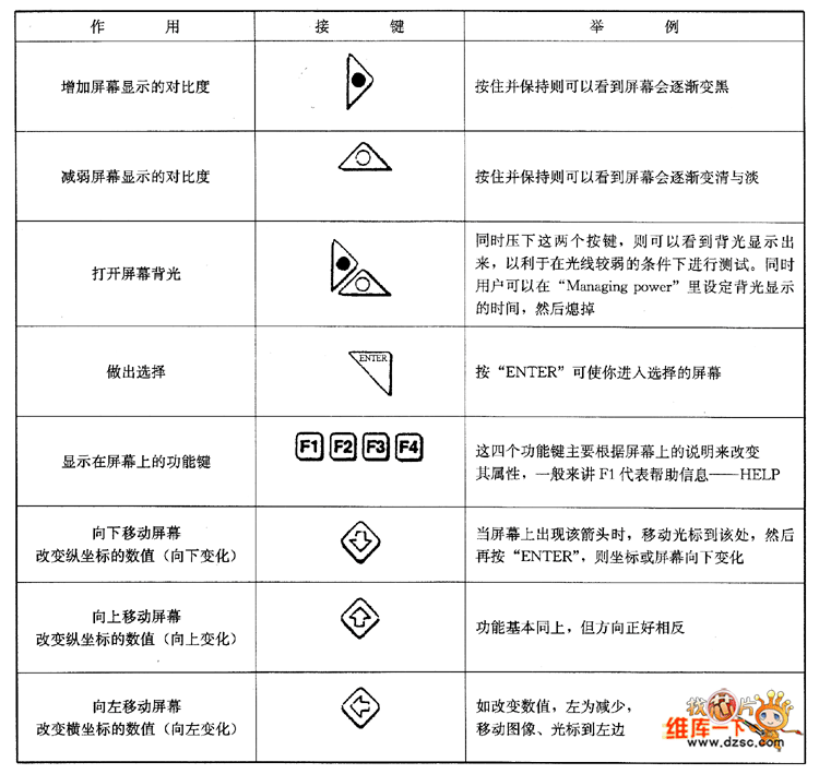 OTC VISION2ʾ