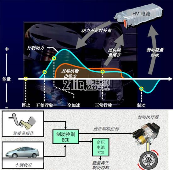 新能源汽车再生能量回馈教学与研究