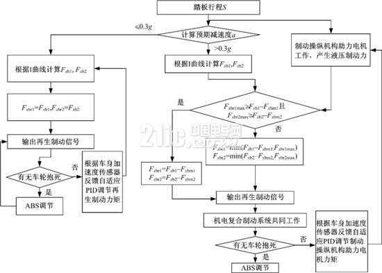 新能源汽车再生能量回馈教学与研究