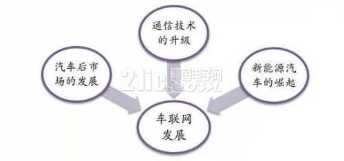 汽车电子产业快速发展的今天 汽车电子技术有哪些关键词呢?