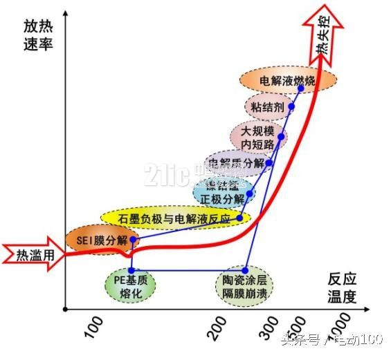 看完这5点 秒变电动汽车安全专家