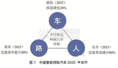 车联网通信中蜂窝网络的应用