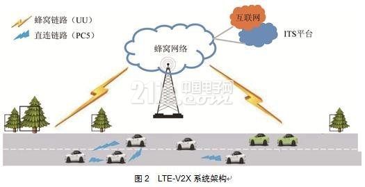 车联网通信中蜂窝网络的应用