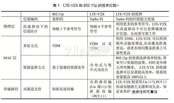 车联网通信中蜂窝网络的应用
