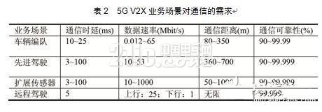 车联网通信中蜂窝网络的应用