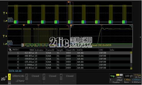 图7 Flexray细节分析