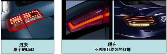 汽车照明的LED驱动器要求及常见方案