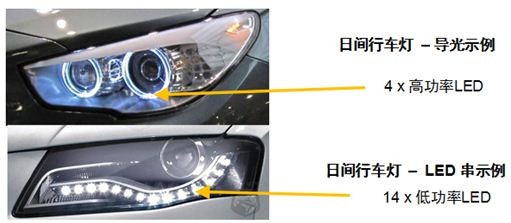 汽车照明的LED驱动器要求及常见方案