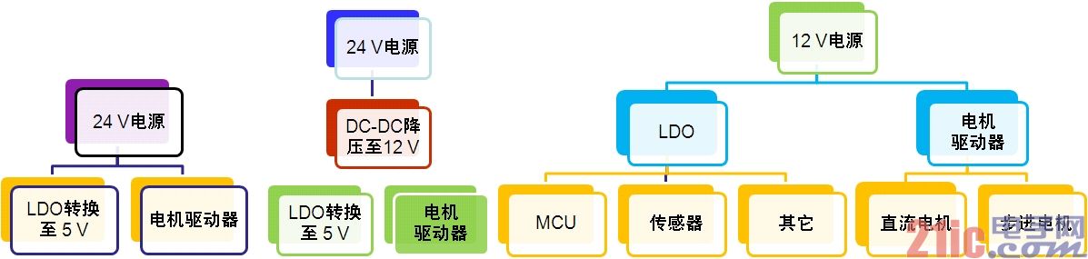 图3:汽车空调电源转换架构