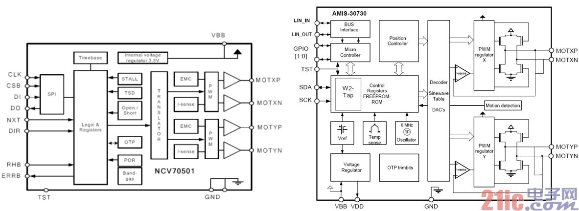 图5:安森美半导体NCV70501及AMIS-30730双极性步进电机驱动器框图