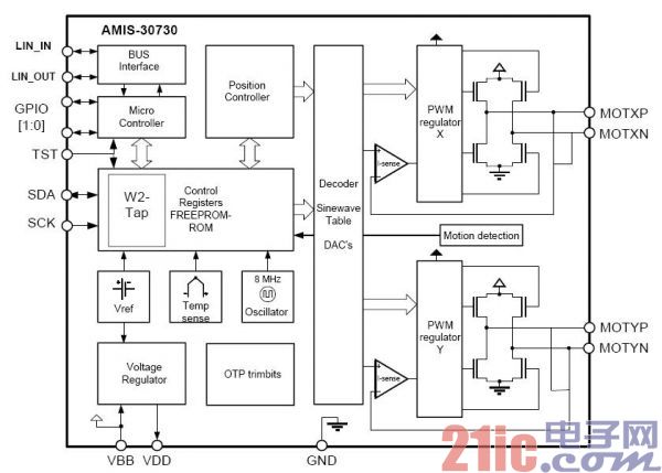 汽车空调双极性步进电机驱动器AMIS30730