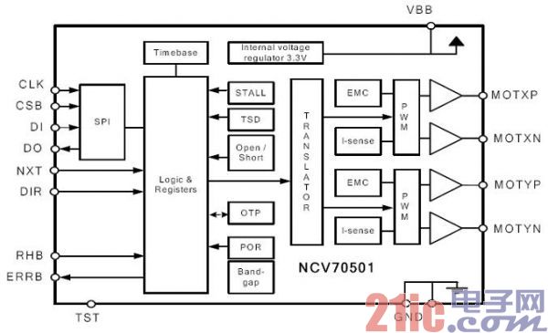 汽车空调双极性步进电机驱动器NCV70501