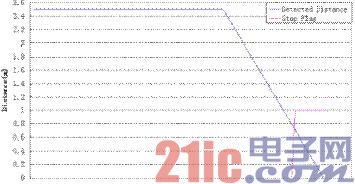 图4 停车标识符范围.jpg