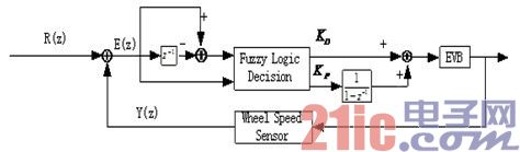 图8 Fuzzy—PI控制器.jpg