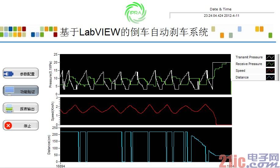 图15 基于LabVIEW的倒车自动刹车系统的实时曲线.jpg