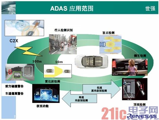 ͼ1ADASڼʻʾ/еӦ