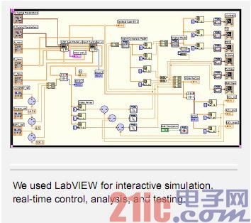伟世通使用NI LabVIEW简化汽车动力总成控制
