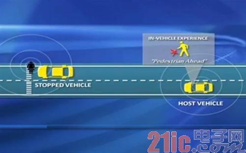 能让汽车“马上智能”的10项科技盘点