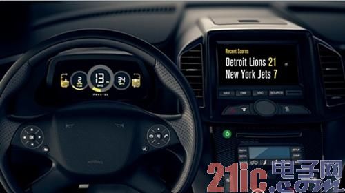 能让汽车“马上智能”的10项科技盘点