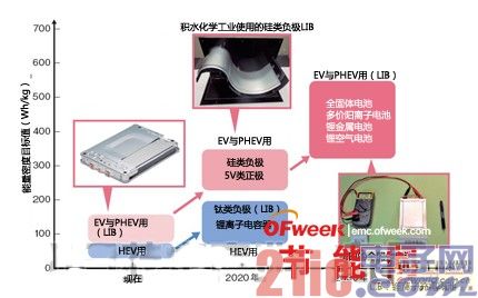 凭借新材料 电动汽车性能将超过汽油车