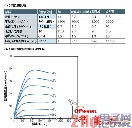 凭借新材料 电动汽车性能将超过汽油车
