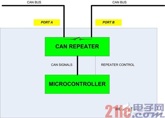 CAN中继器模块的内部架构