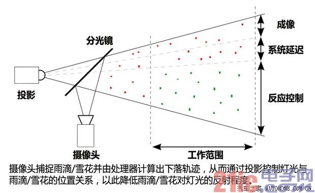 辅助驾驶大放异彩 解析2014CES展会技术