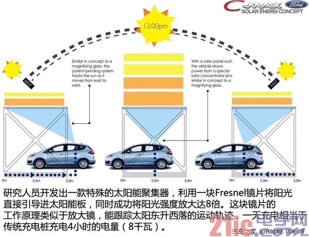 辅助驾驶大放异彩 解析2014CES展会技术