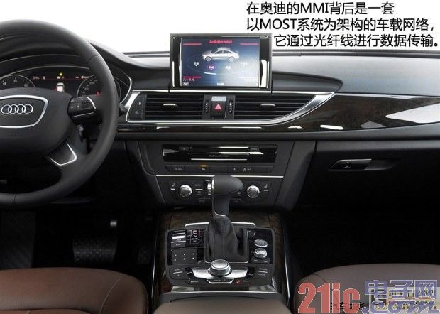 带宽是关键 浅析网络在汽车上的应用