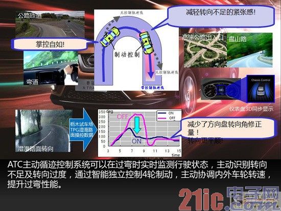 武装到“脚趾” 东风日产安全技术解读