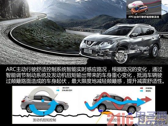 武装到“脚趾” 东风日产安全技术解读