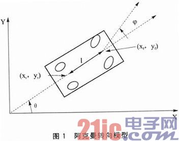 超声波测距的模糊控制泊车系统模型设计