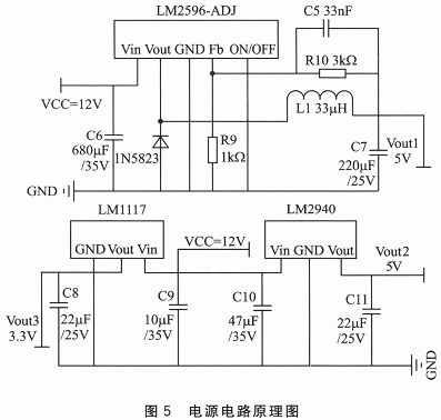 超声波测距的模糊控制泊车系统模型设计