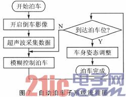超声波测距的模糊控制泊车系统模型设计