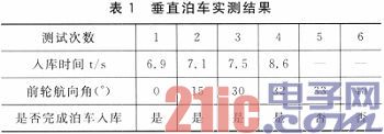 超声波测距的模糊控制泊车系统模型设计