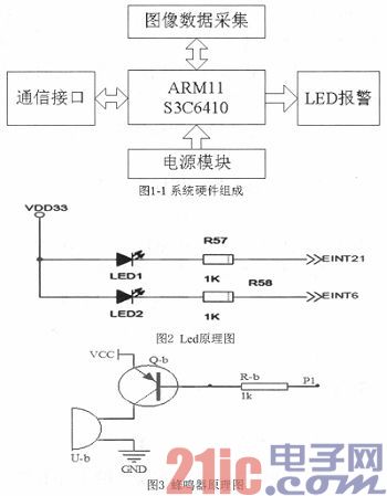基于ARM的非接触式安全驾驶预警系统