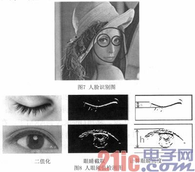 基于ARM的非接触式安全驾驶预警系统