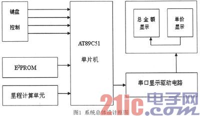 出祖车智能计价器的设计与实现