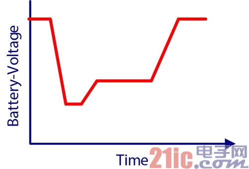 ͼ 2ѹʵ