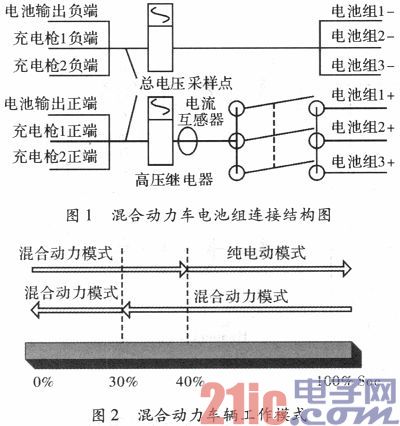 电动汽车动力电池工况模拟实验方案设计
