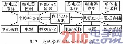 电动汽车动力电池工况模拟实验方案设计