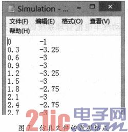 电动汽车动力电池工况模拟实验方案设计