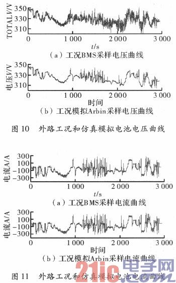 电动汽车动力电池工况模拟实验方案设计