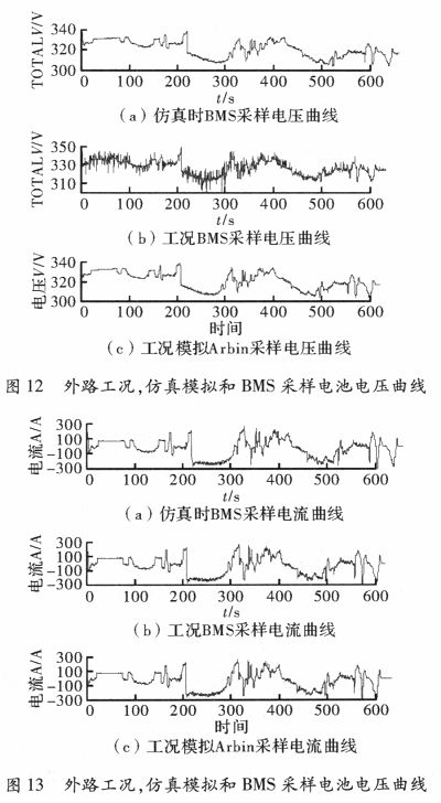 电动汽车动力电池工况模拟实验方案设计