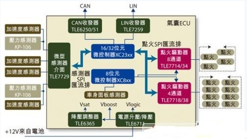 安全气囊的ECU简图