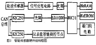 以80C31单片机为核心的轮速传感器硬件结构框图