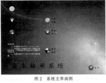 界面图形