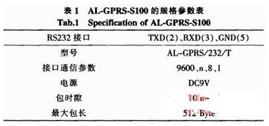 AL-GPRS-S100规格参数表