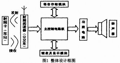 设计方案框图