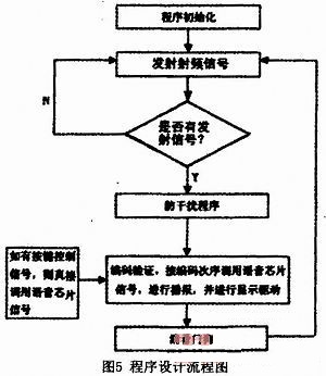 程序设计流程